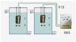 水箱自洁消毒器是什么设备,水箱自洁消毒设备推荐