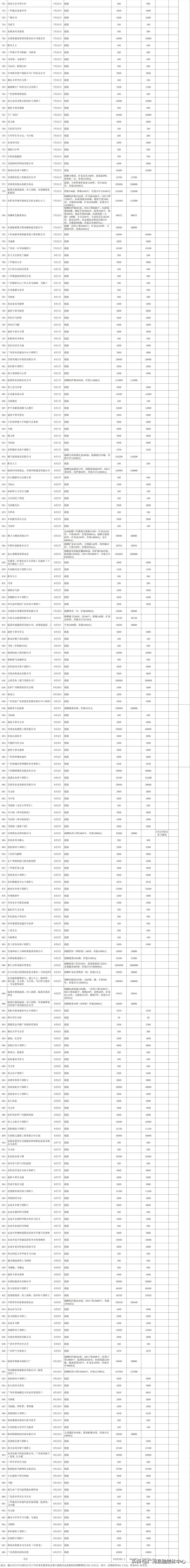 广河疫情捐款最新消息,临夏州广河县疫情最新消息