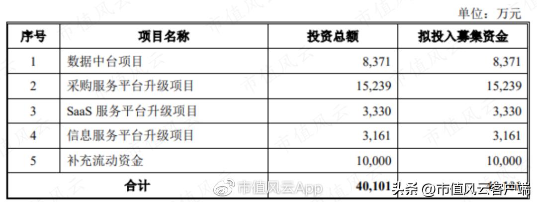 为啥都是批发商,你却成了“互联网”?电子网:那得感谢申万宏源呐
