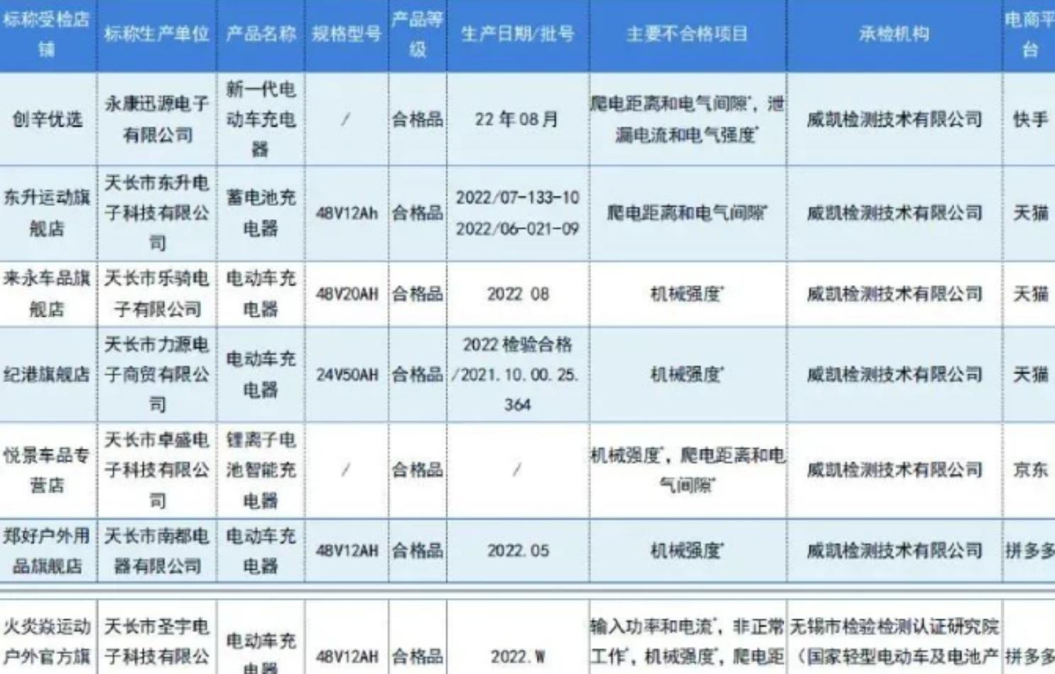新国标电动车哪些不合格,绿源电动车不合格了怎么办