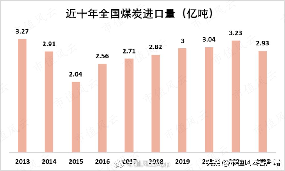 吾股评级全新年度排名出炉!陕西煤业蝉联第一!巴菲特教你投资逻辑