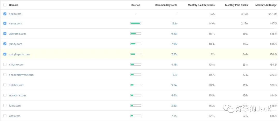 用Spyfu工具挖掘你同行的谷歌广告，跑赢Q4旺季