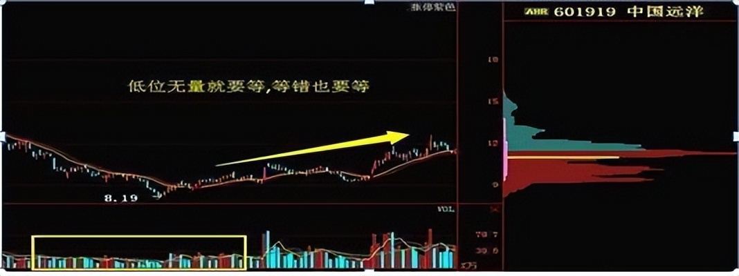 炒股七不买三不卖口诀,炒股口诀七不买三不卖什么意思