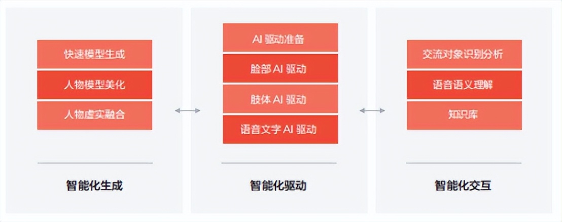 aigc元宇宙开发工具,aigc开启文化元宇宙