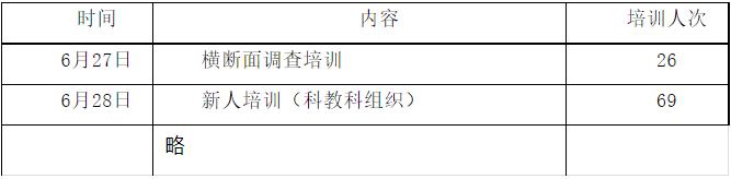 2022年院感科年终工作总结,院感科近三年工作总结