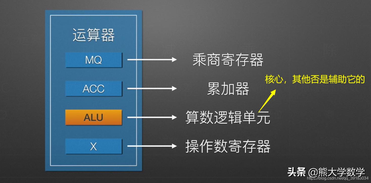 第1章计算机基础知识习题,第1章计算机基础知识1
