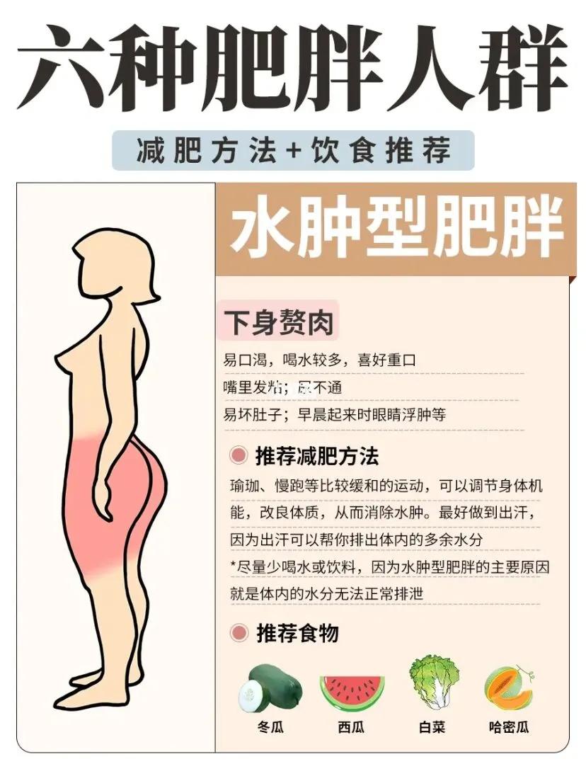 你是否因为肥胖困扰,你是否因身体肥胖而自卑