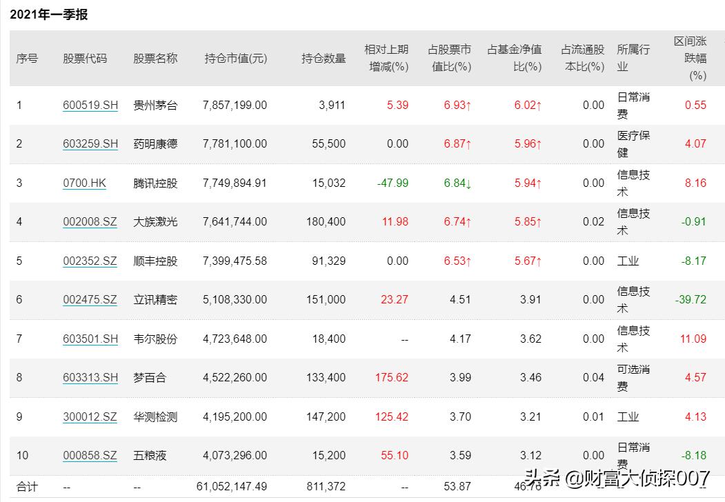 银河基金公司面临的问题,银河基金最新状况