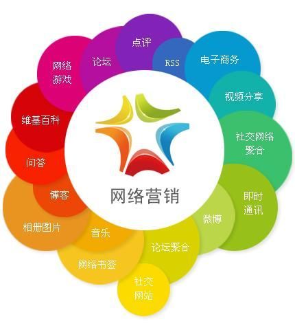 长治品牌网络营销策略优势,网络营销优劣势结合案例分析