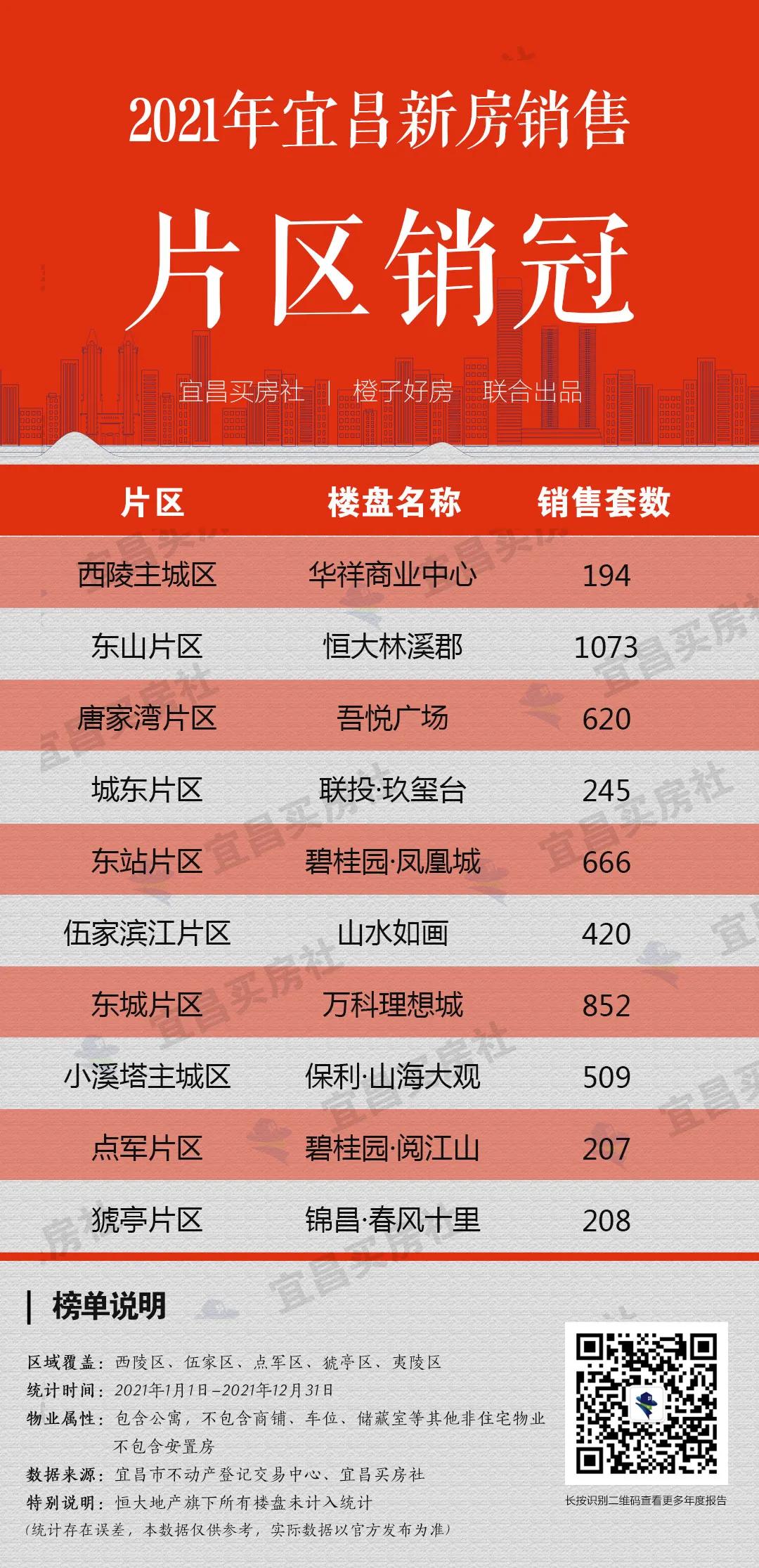 宜昌南部新区,宜昌新区发展趋势