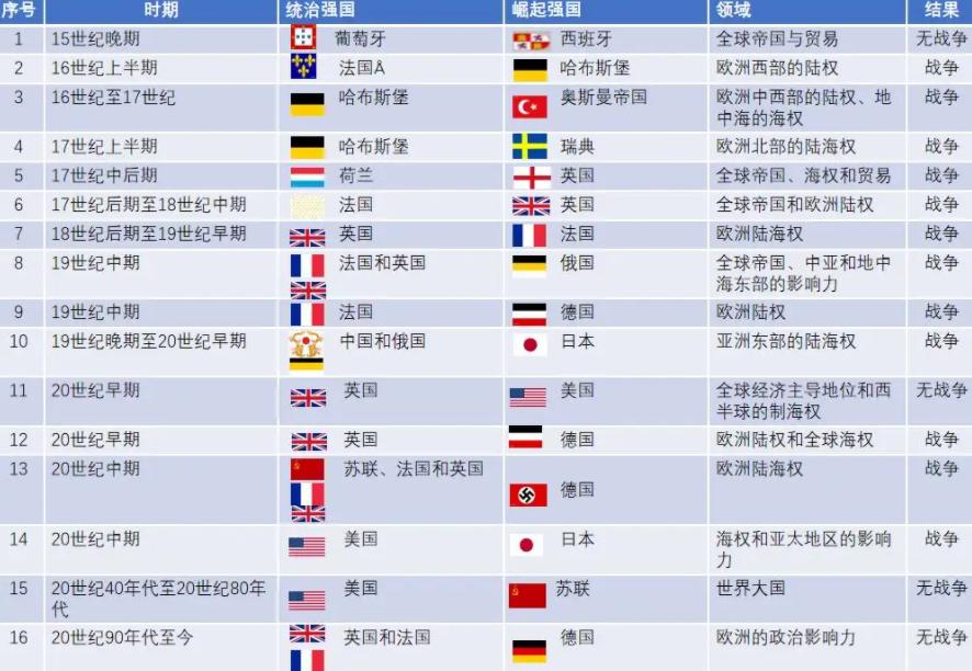 帝国海权石油,帝国海权为什么停更