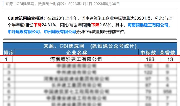 河南颍淮建工有限公司菏泽分公司,颍淮建设工程有限公司业绩