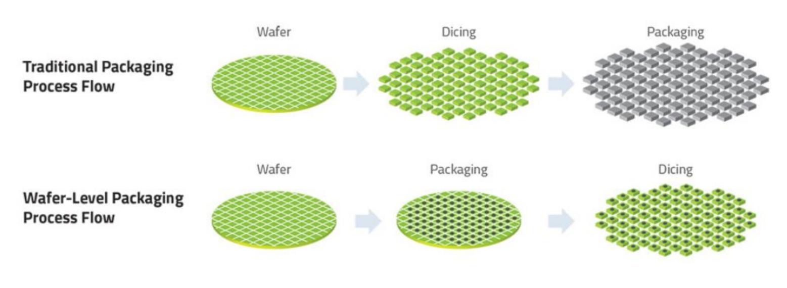 芯片全产业链详解,中国芯片产业链深度解析