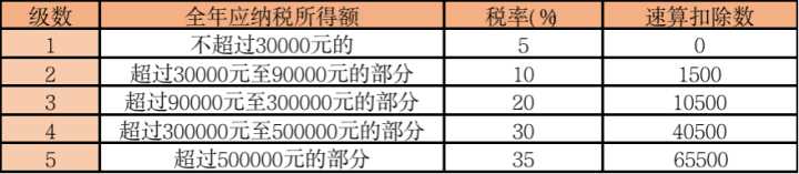 中国有多少税收,中国现有多少种税费