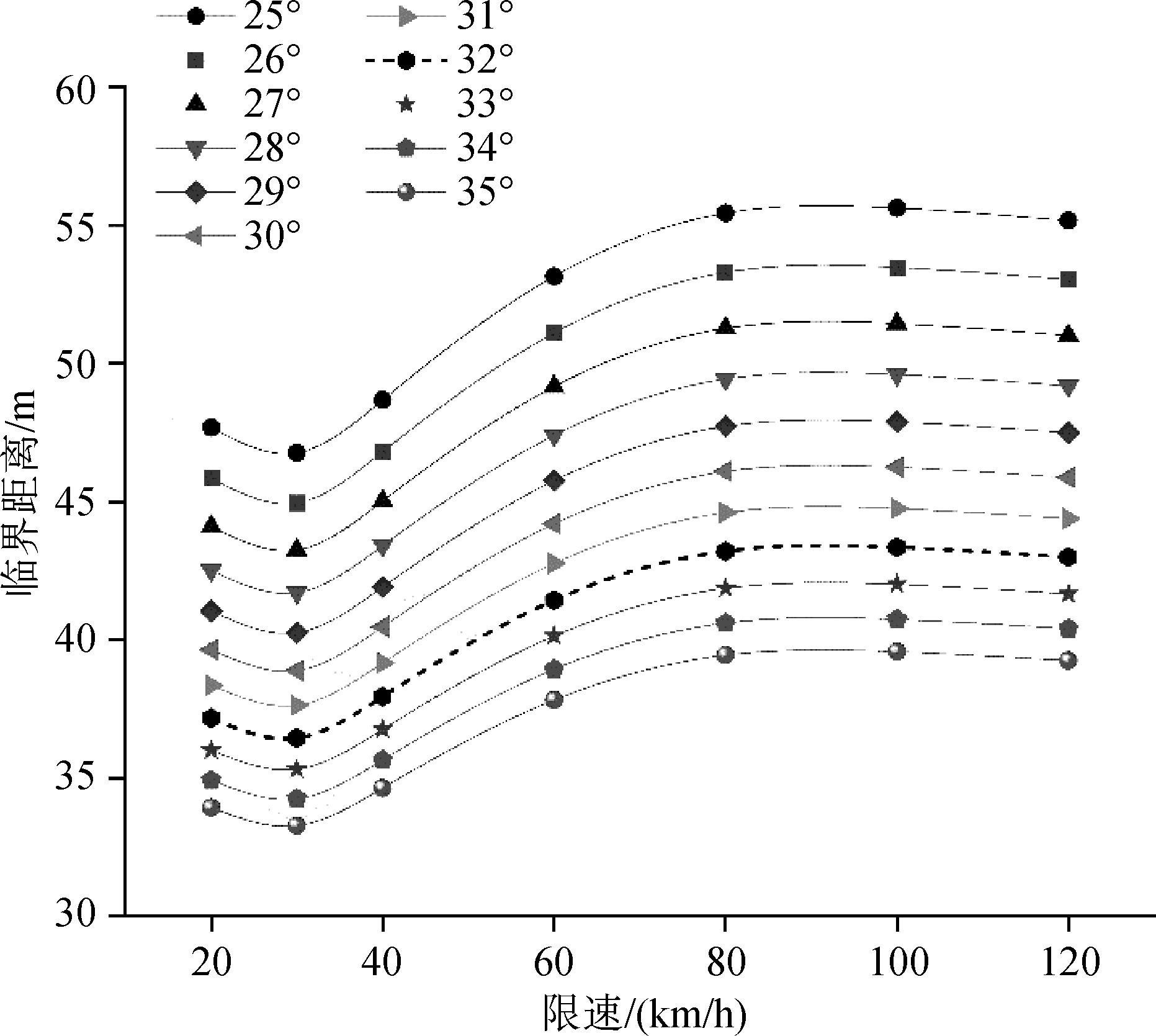 基于动态视认性的隧道V型反光环夹角设置研究
