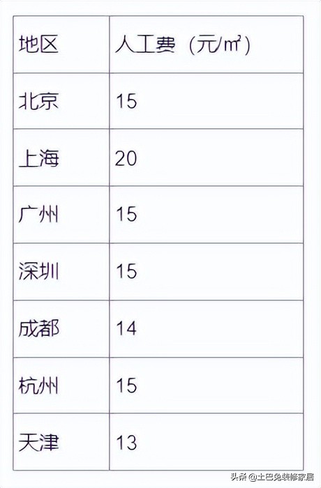 装修材料推荐用哪个品牌,全包装修材料品牌怎么选