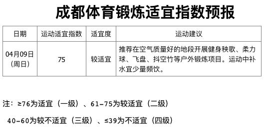 成都将再添一座三甲综合医院,成都将再添一座三甲医院
