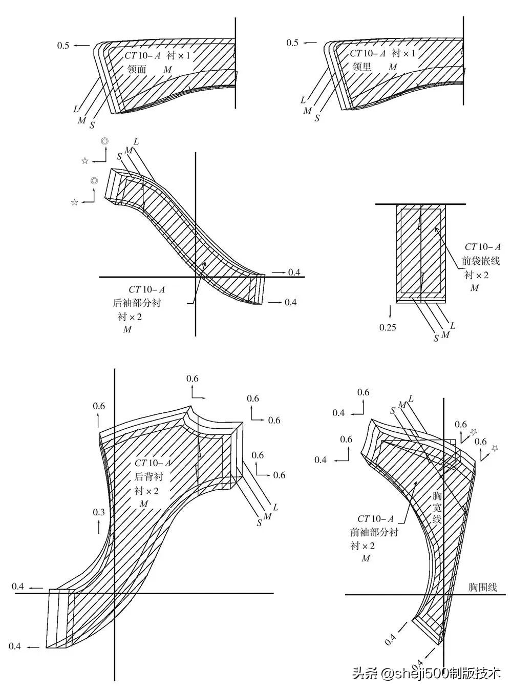 男装样板操作范例结构及放码详解