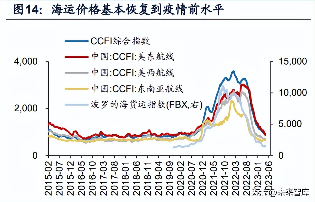 跨境电商行业研究,跨境电商创业新思考