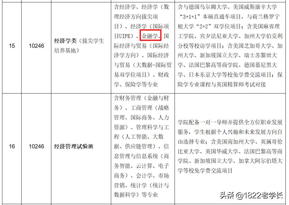 金融就业排名前十的大学,金融工程就业排名第几