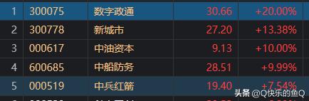 创业板板块最新行情分析,创业板有哪些板块