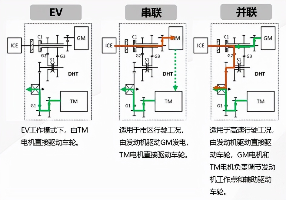比亚迪与长城哪个好,比亚迪dmi和长城混动哪个好
