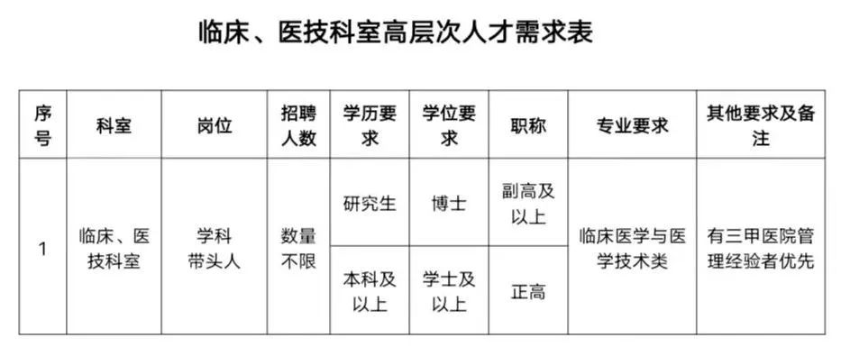 广西柳钢医院招聘条件,柳州市中医院招聘信息公告