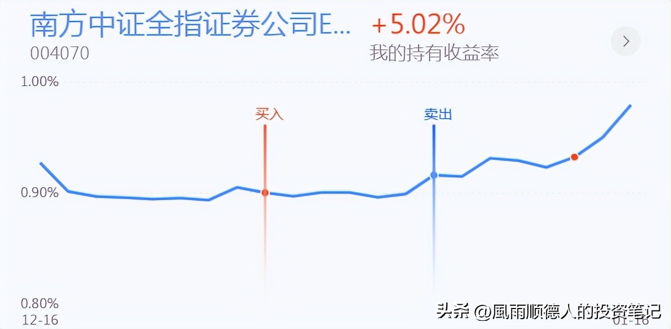 恒生科技etf大跌是风险还是机遇,恒生科技现在是风险还是机会