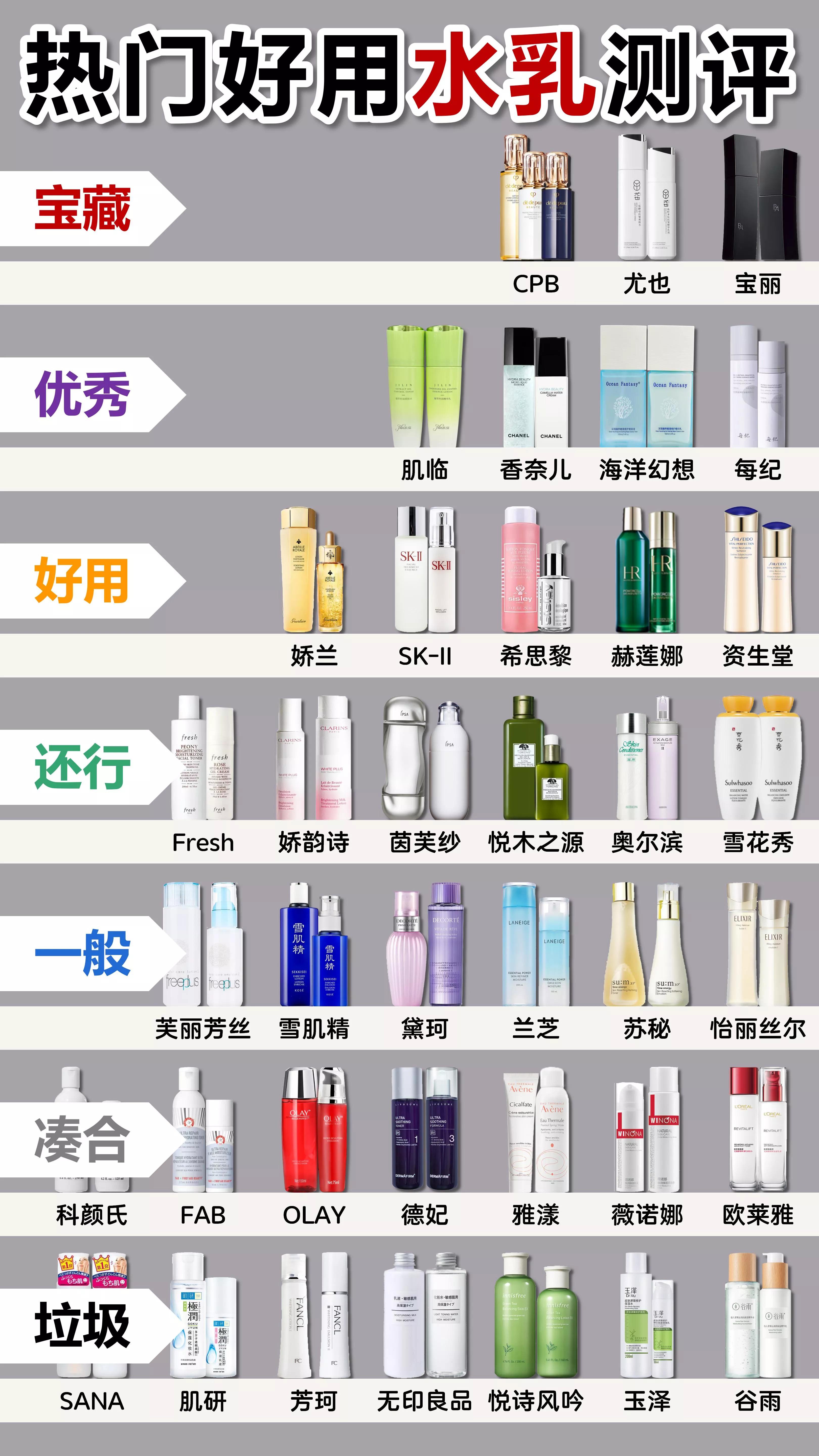 十大良心国货水乳排行榜,国货什么牌子的水乳最好用排行榜