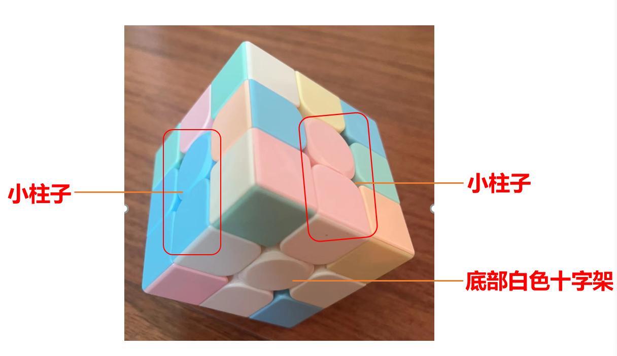 三阶魔方口诀简单好记容易懂,随意打乱的三阶魔方恢复口诀