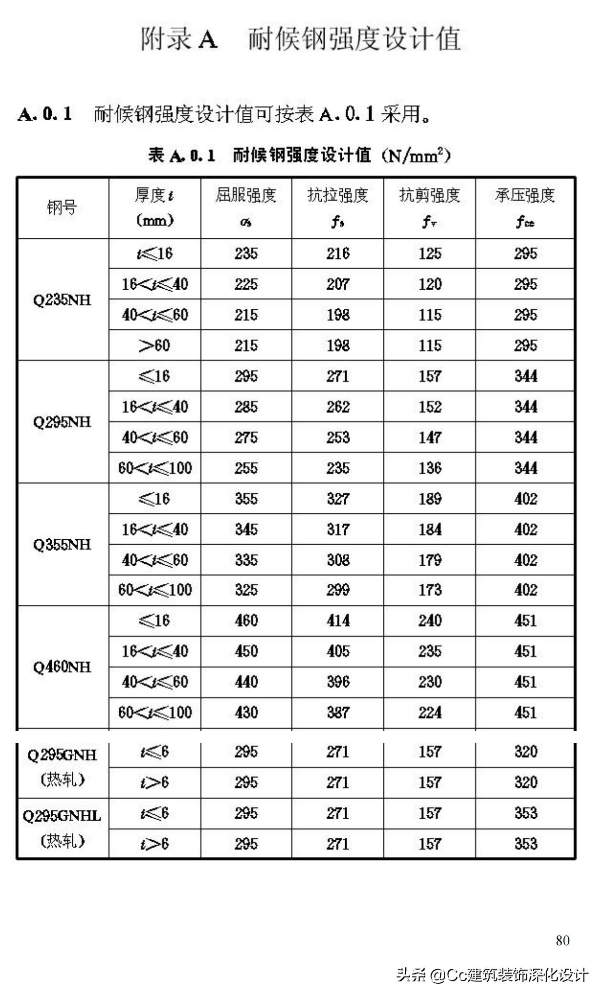 《玻璃幕墙工程技术规范》行业标准JGJ102-2003