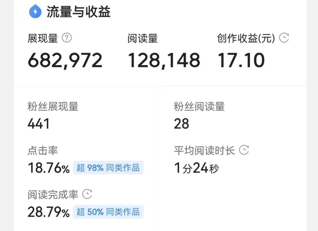 满百粉后，该如何大展拳脚之问答的写作技巧