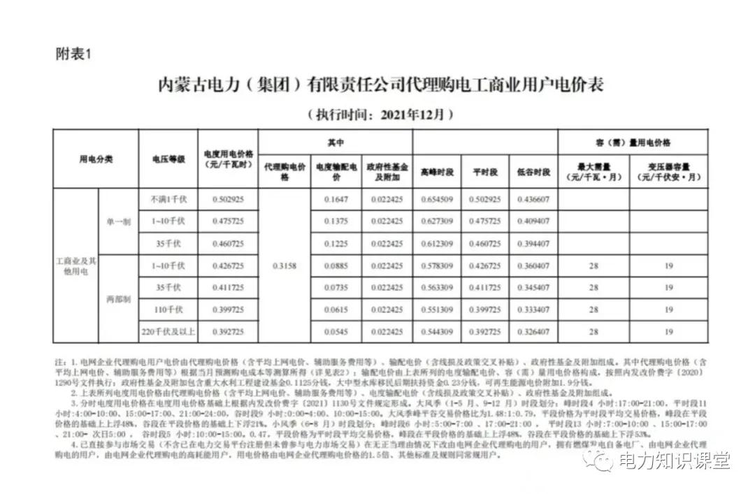 各省国网电价,国网代理购电价格形成