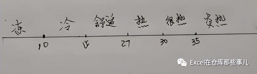 if函数1和0,if双条件函数