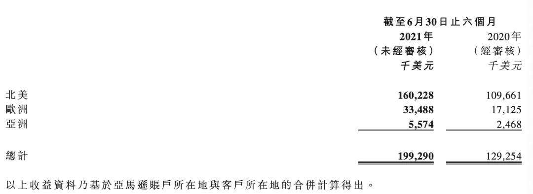 亚马逊有哪些热门的中国出海品牌,亚马逊在中国有多火