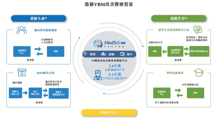 梅斯健康股票,医师平台梅斯健康医脉通