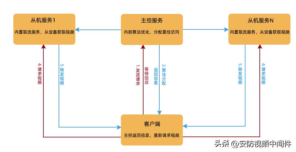 分布式综合安防管理平台简介,tp安防管理平台