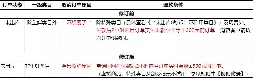 京东特殊退货,京东退货规则详细解释