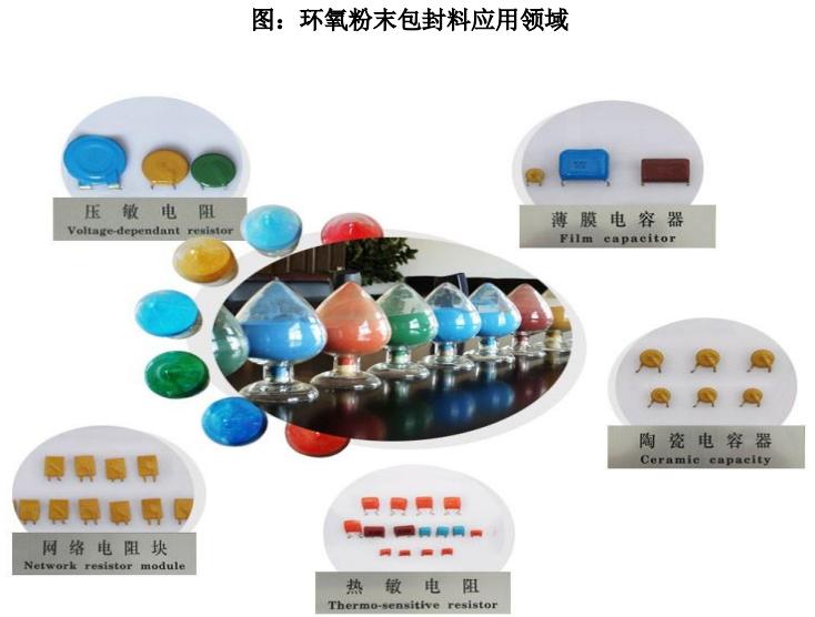 ipo定价效率对照表,ipo定价过高