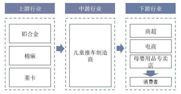 婴儿推车市场怎么样,婴儿推车行业点评