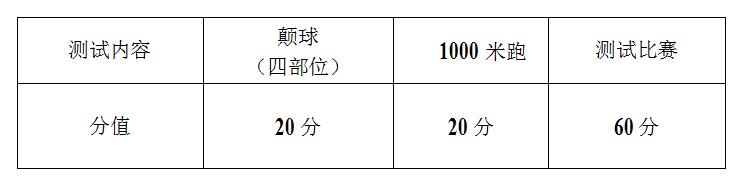 贵阳体育特长生中考录取分数线,贵阳一中体育特长生报名