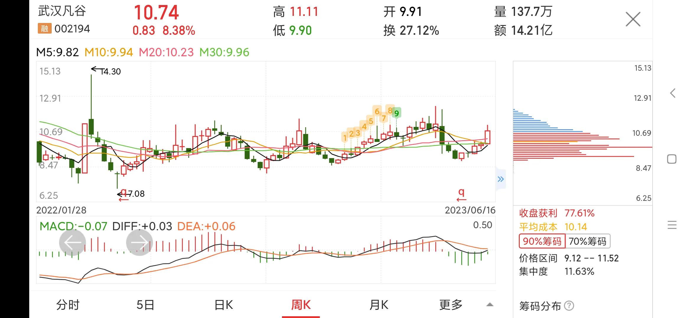 002194武汉凡谷深度分析,002194武汉凡谷股票诊断