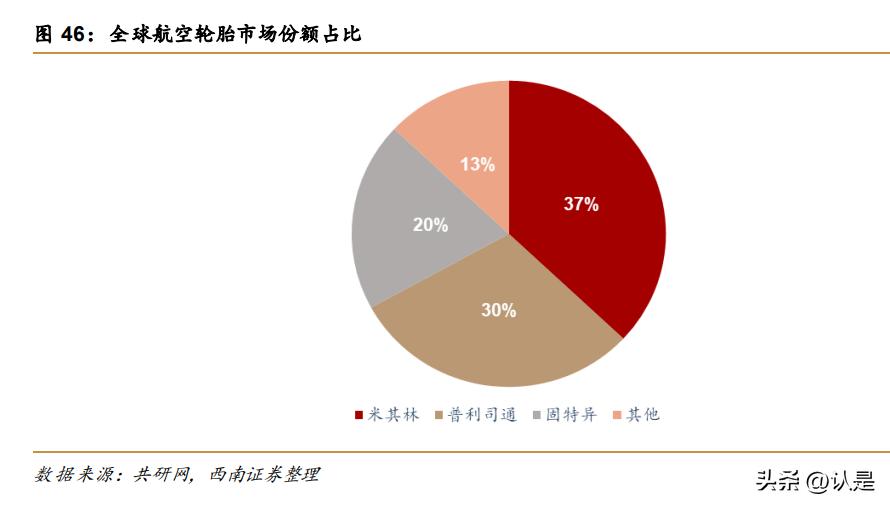 森麒麟轮胎发展历史,森麒麟轮胎公司业绩