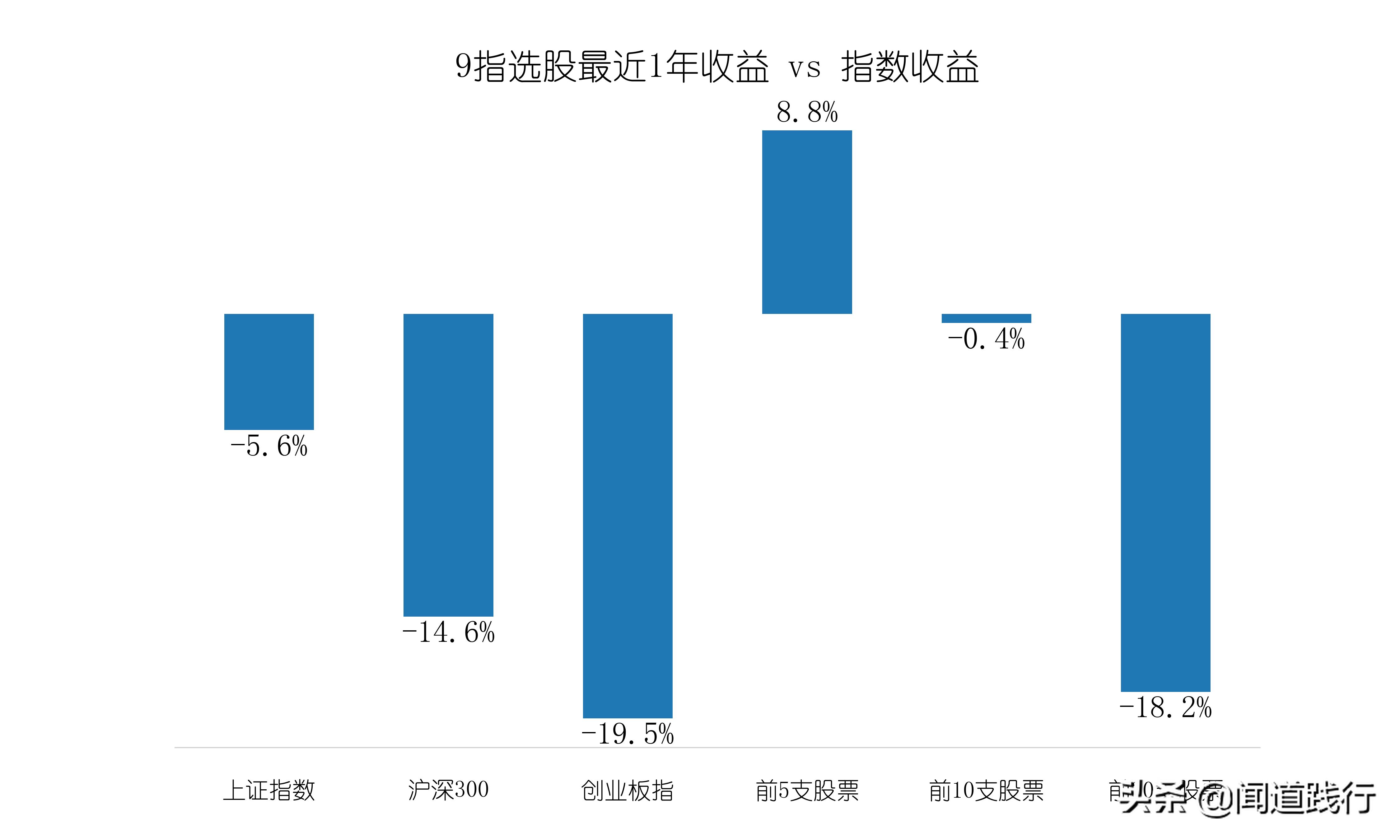 神奇九转选股指标公式,神奇九转高2买入选股公式