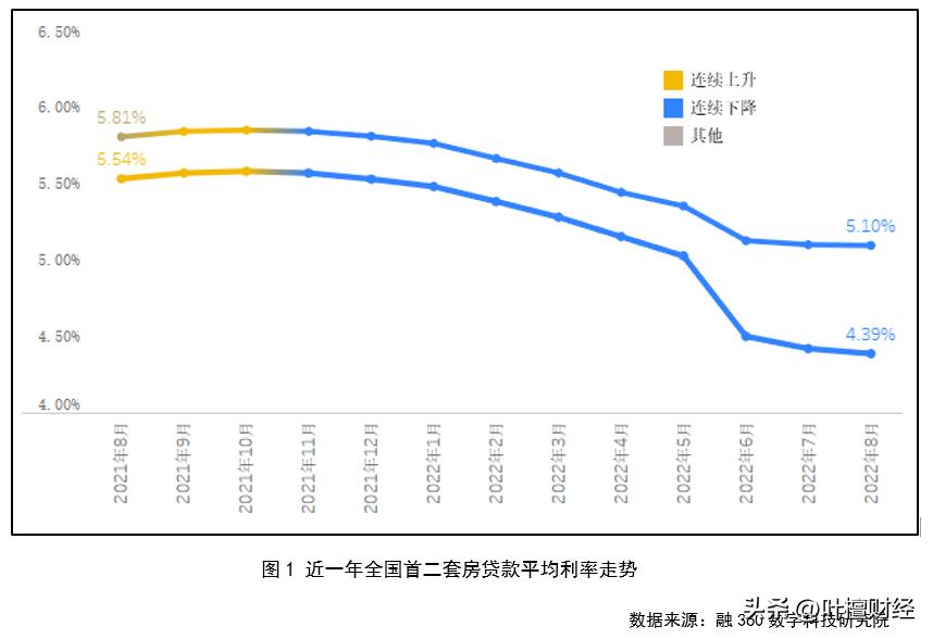 门槛降到史低！买房送黄金楼市已经“不择手段”