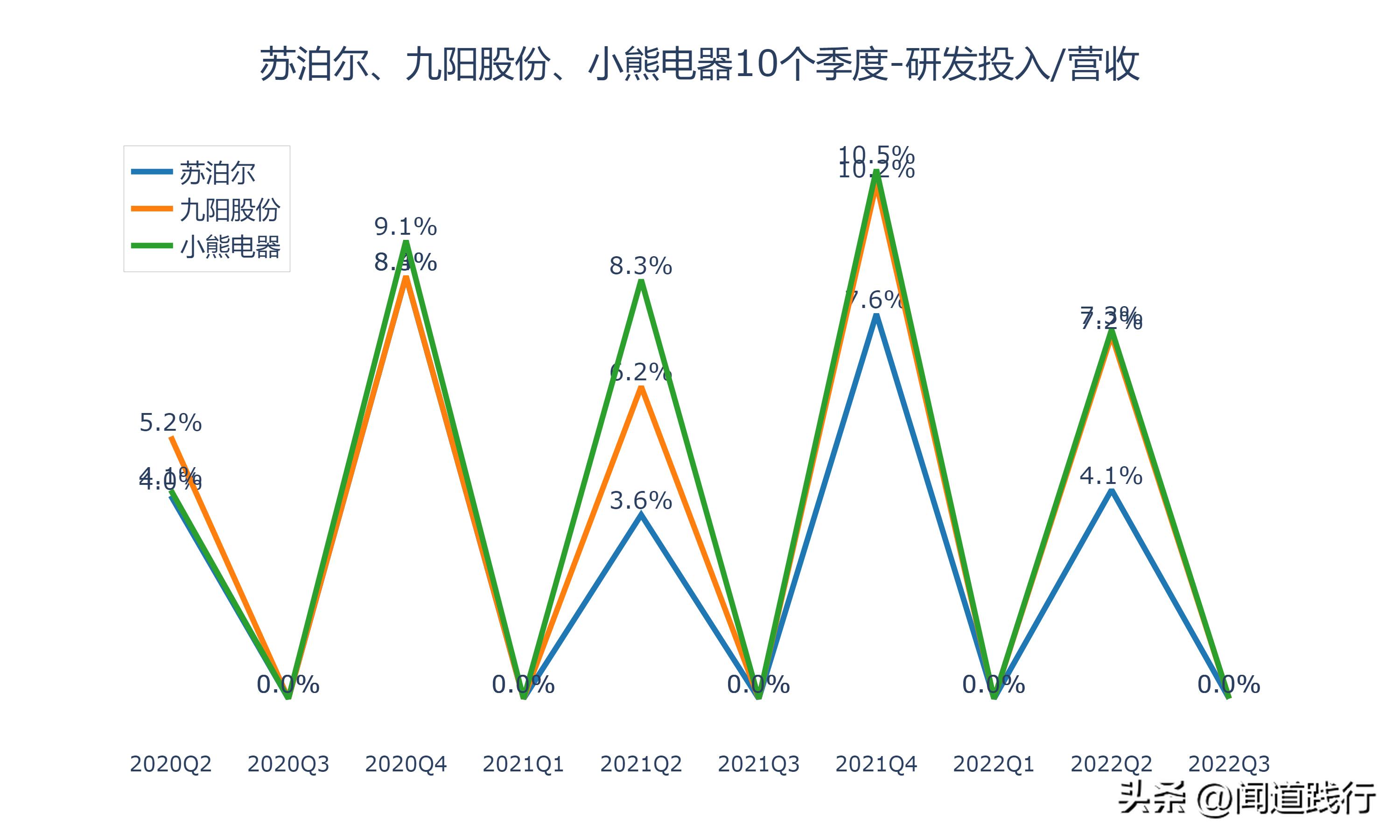 九阳股份和苏泊尔哪家好,小熊电器和九阳股份哪个好