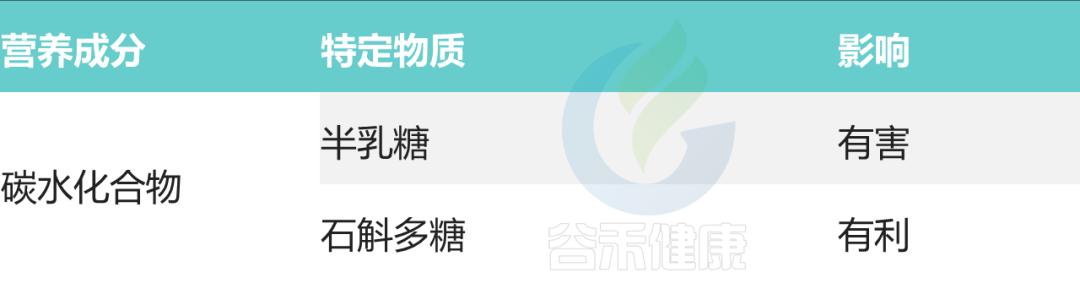 卵巢早衰与微生物群，营养治疗新进展