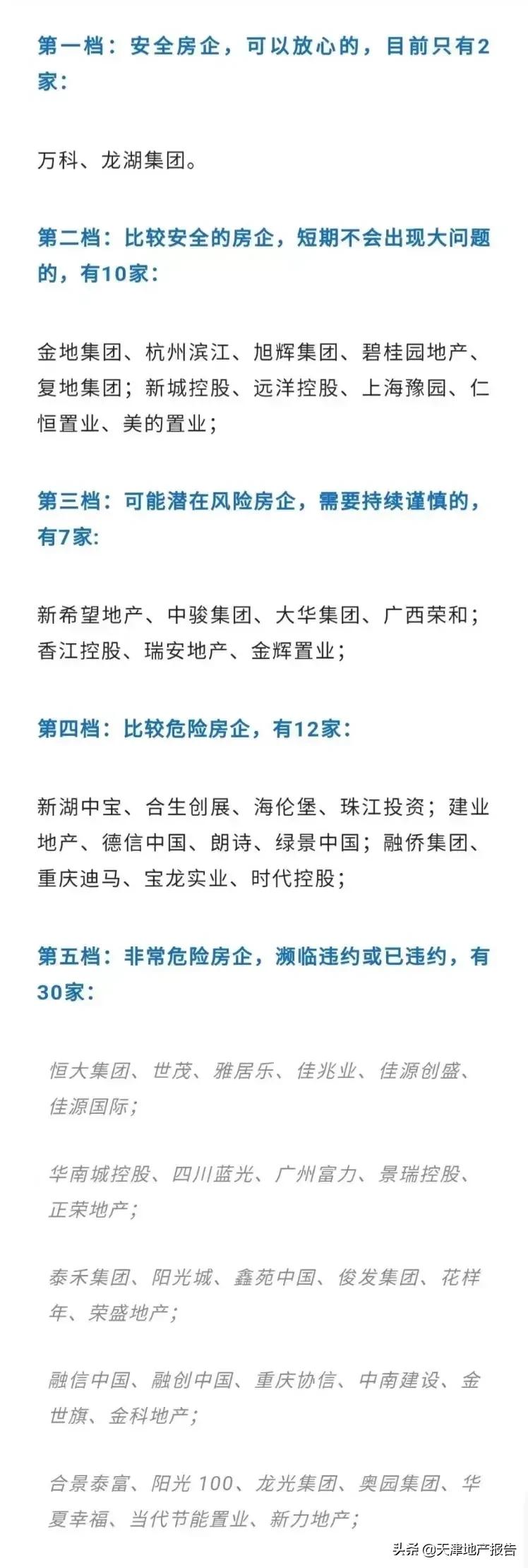 天津哪些楼盘有风险,天津十大危险房企排名