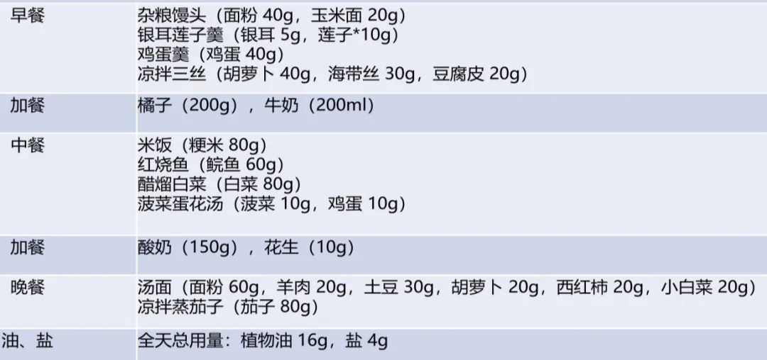 孩子最佳营养食谱大全,儿童营养均衡荤素搭配食谱
