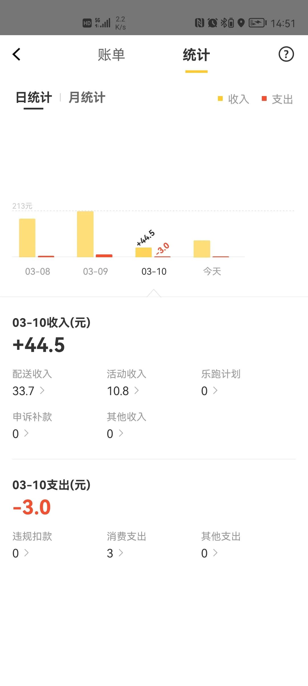 美团外卖如何月入10000,美团外卖北京月入过万难么